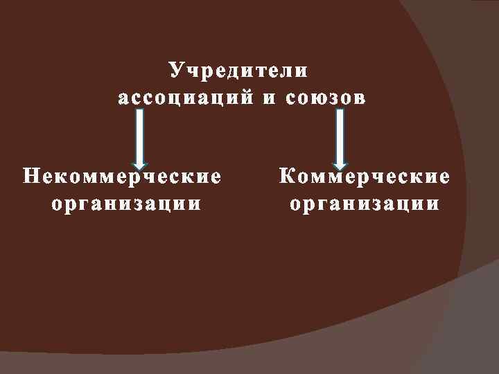 Учредители ассоциаций и союзов Некоммерческие организации Коммерческие организации 