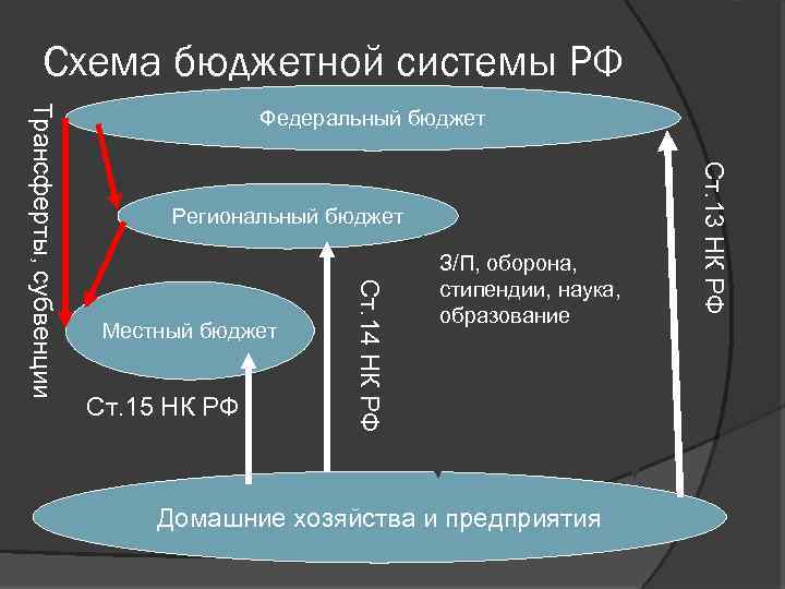 Бюджетная система презентация