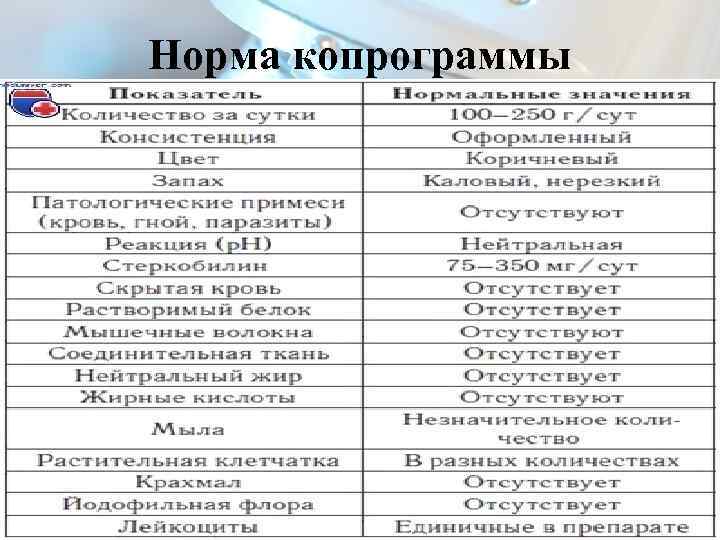 Норма копрограммы 
