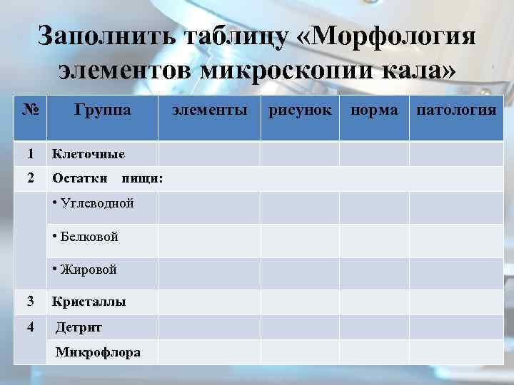 Заполнить таблицу «Морфология элементов микроскопии кала» № Группа 1 Клеточные 2 Остатки пищи: •