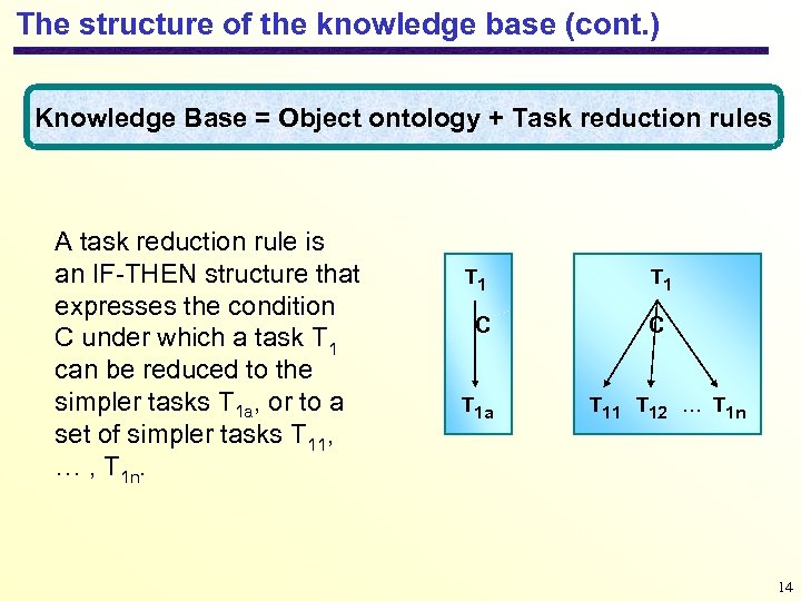 The structure of the knowledge base (cont. ) Knowledge Base = Object ontology +