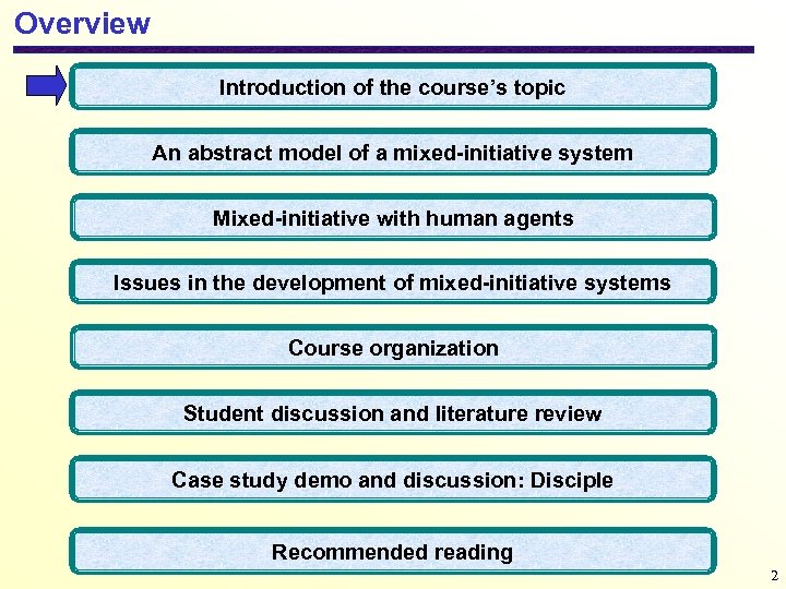 Overview Introduction of the course’s topic An abstract model of a mixed-initiative system Mixed-initiative