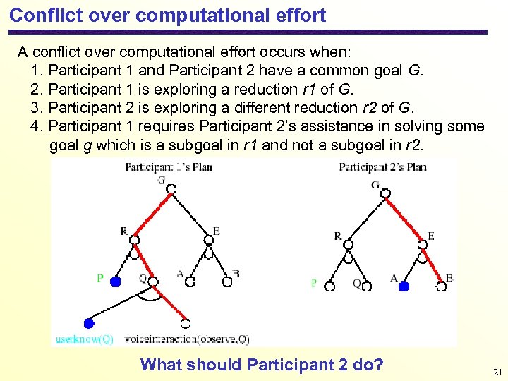 Conflict over computational effort A conflict over computational effort occurs when: 1. Participant 1