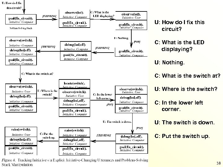 U: How do I fix this circuit? C: What is the LED displaying? U: