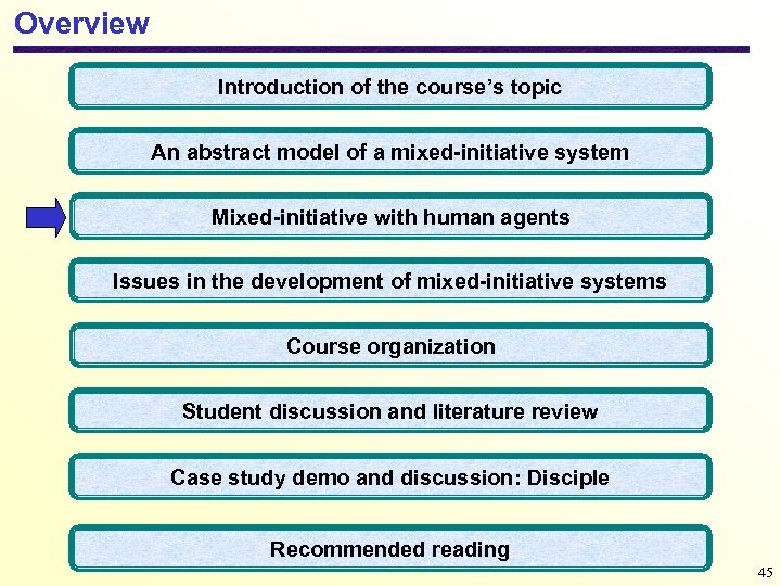 Overview Introduction of the course’s topic An abstract model of a mixed-initiative system Mixed-initiative