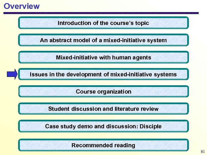 Overview Introduction of the course’s topic An abstract model of a mixed-initiative system Mixed-initiative