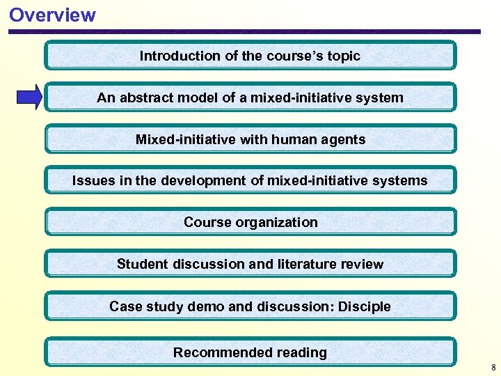 Overview Introduction of the course’s topic An abstract model of a mixed-initiative system Mixed-initiative