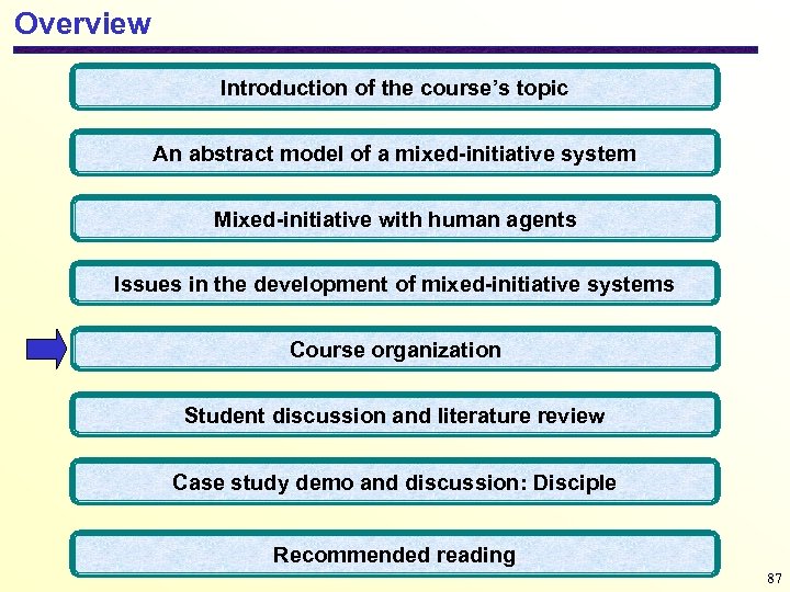Overview Introduction of the course’s topic An abstract model of a mixed-initiative system Mixed-initiative