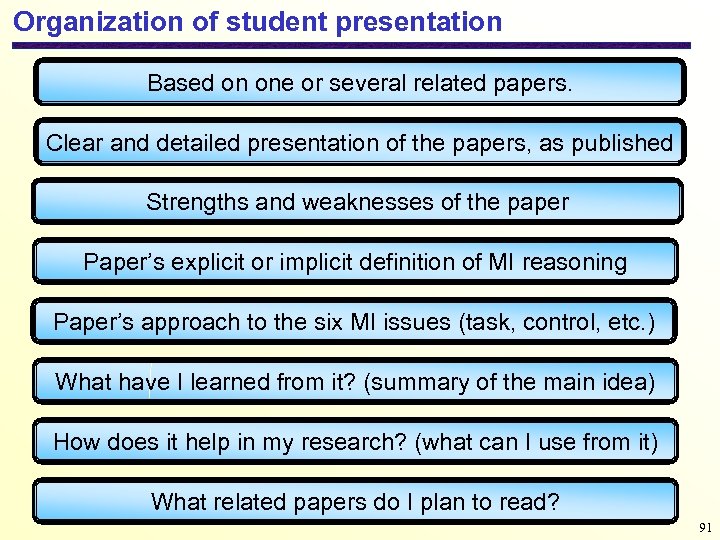 Organization of student presentation Based on one or several related papers. Clear and detailed