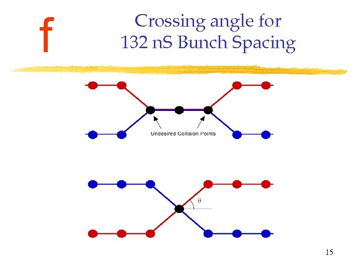 f Crossing angle for 132 n. S Bunch Spacing 15 