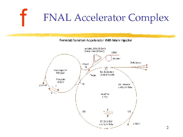 f FNAL Accelerator Complex 2 