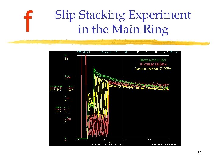 f Slip Stacking Experiment in the Main Ring beam current (dc) rf voltage fanback