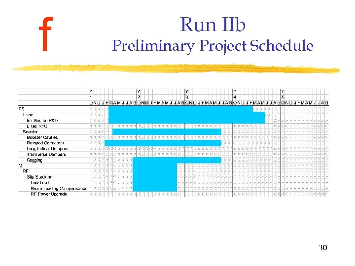 f Run IIb Preliminary Project Schedule 30 