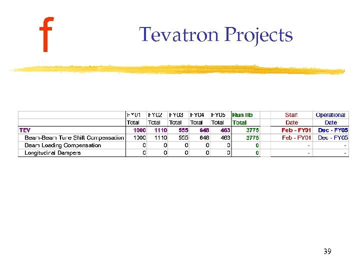 f Tevatron Projects 39 