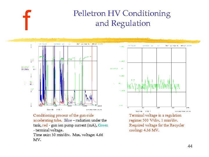 f Pelletron HV Conditioning and Regulation Conditioning process of the gun-side accelerating tube. Blue