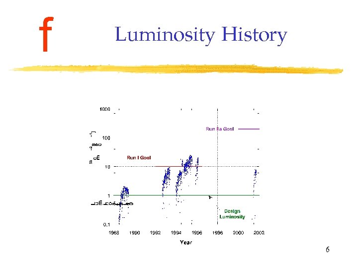 f Luminosity History 6 
