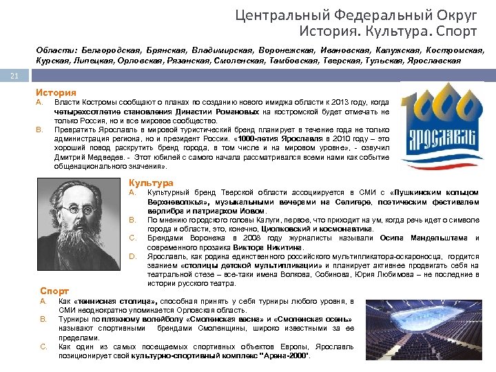 Центральный Федеральный Округ История. Культура. Спорт Области: Белгородская, Брянская, Владимирская, Воронежская, Ивановская, Калужская, Костромская,