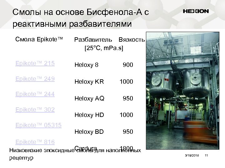 Смолы на основе Бисфенола-A с реактивными разбавителями Смола Epikote™ Разбавитель Вязкость [25°C, m. Pa.