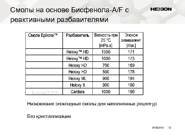 Смолы на основе Бисфенола-A/F с реактивными разбавителями Epikote™ 818 Низковязкие эпоксидные смолы для наполненных