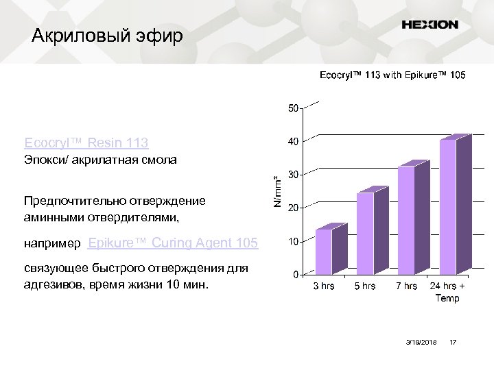Акриловый эфир Ecocryl™ Resin 113 Эпокси/ акрилатная смола Предпочтительно отверждение аминными отвердителями, например Epikure™