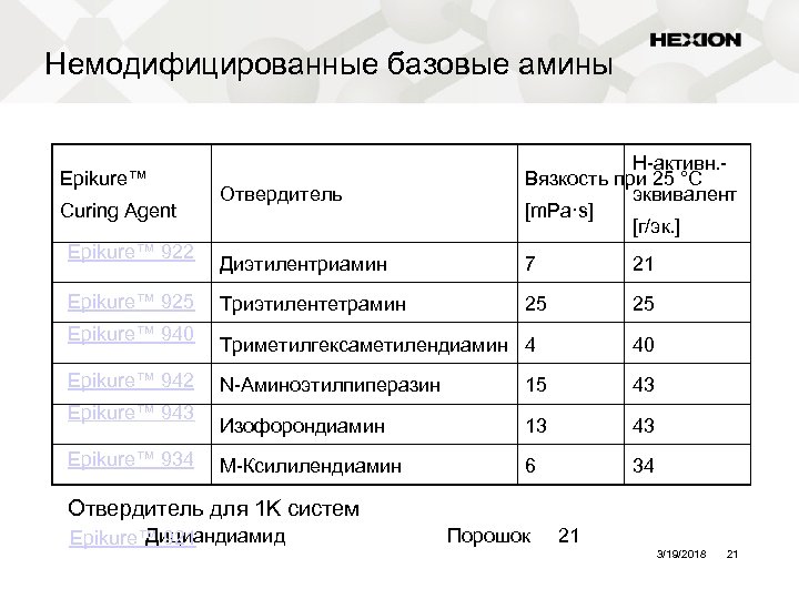 Немодифицированные базовые амины Epikure™ Curing Agent Epikure™ 922 Epikure™ 925 Epikure™ 940 Epikure™ 942