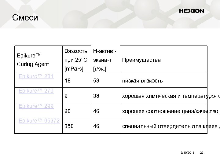 Смеси Epikure™ Curing Agent Epikure™ 201 Epikure™ 270 Epikure™ 299 Epikure™ 05372 Вязкость H-актив.