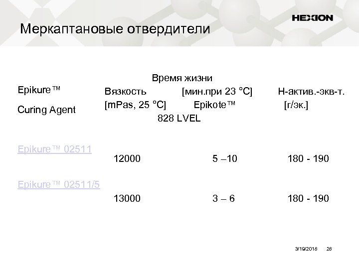 Меркаптановые отвердители Epikure™ Curing Agent Epikure™ 02511 Время жизни Вязкость [мин. при 23 °C]