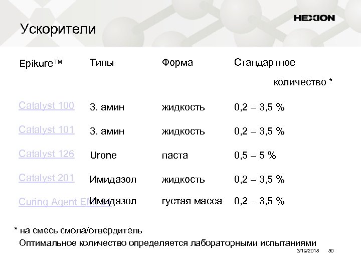 Ускорители Epikure™ Типы Форма Стандартное количество * Catalyst 100 3. амин жидкость 0, 2