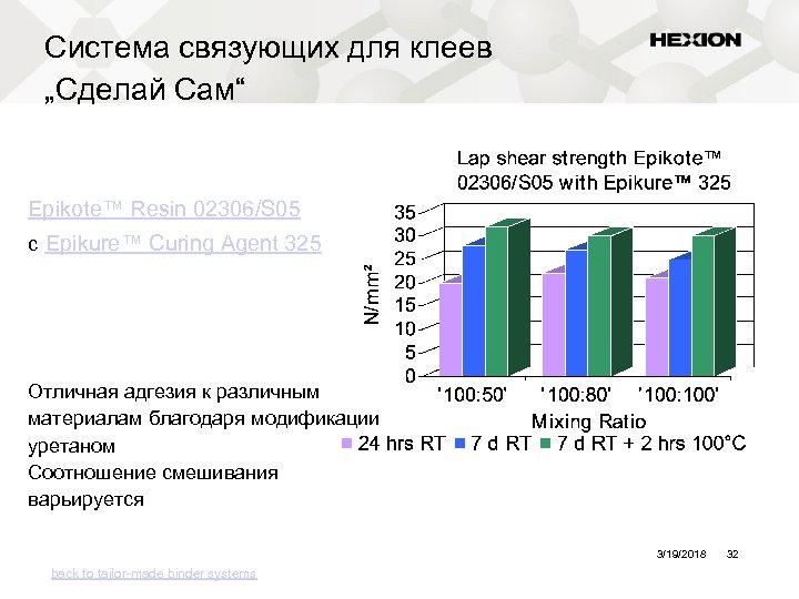 Система связующих для клеев „Сделай Сам“ Epikote™ Resin 02306/S 05 с Epikure™ Curing Agent