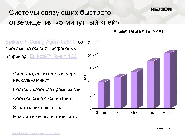 Системы связующих быстрого отверждения « 5 -минутный клей» Epikure™ Curing Agent 02511 со смолами