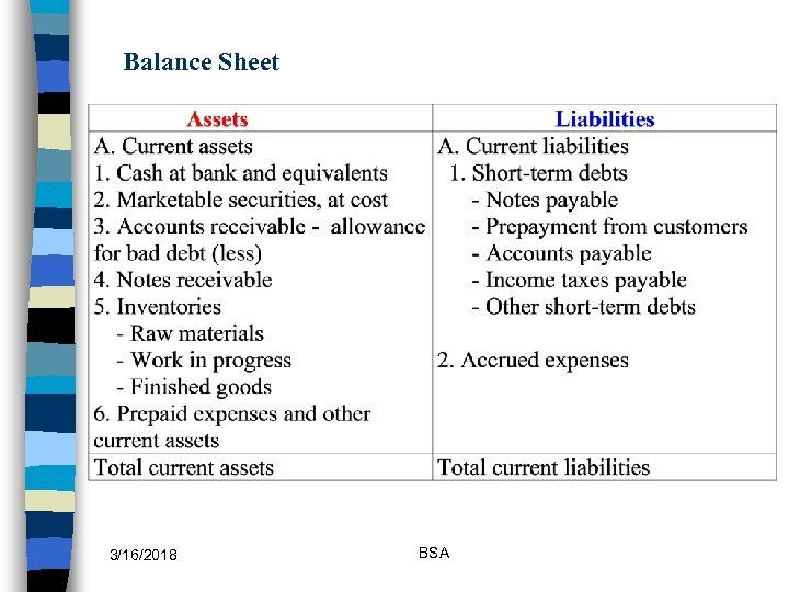 Balance Sheet 3/16/2018 BSA 