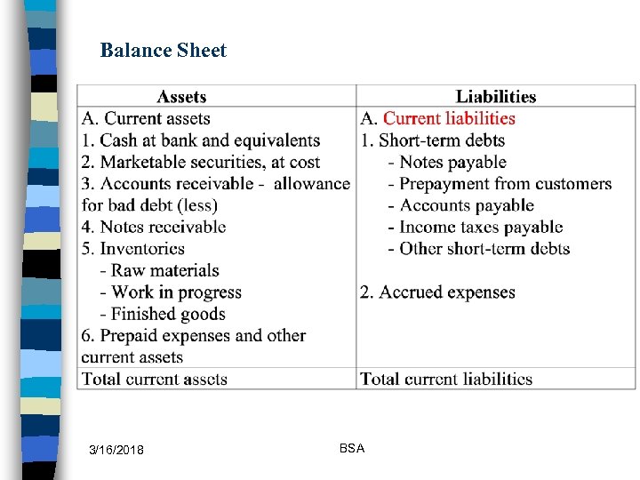 Balance Sheet 3/16/2018 BSA 