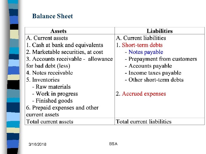 Balance Sheet 3/16/2018 BSA 