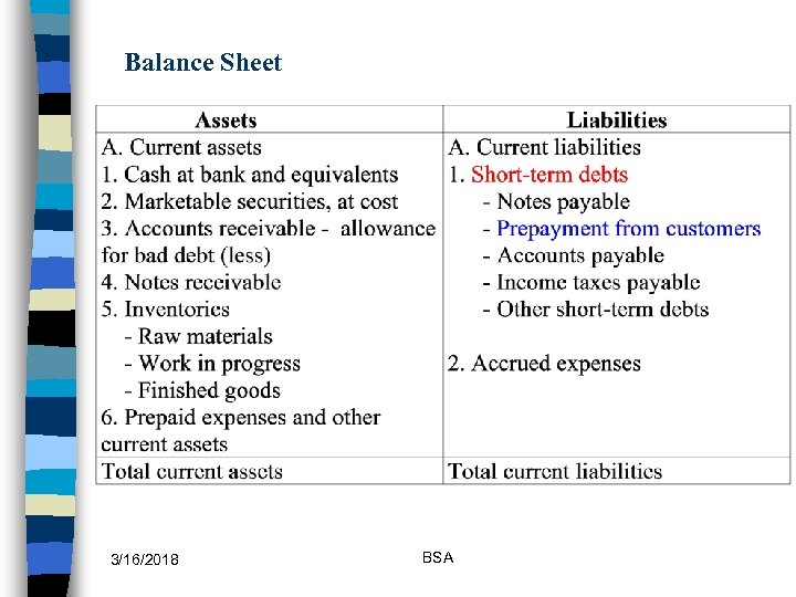 Balance Sheet 3/16/2018 BSA 