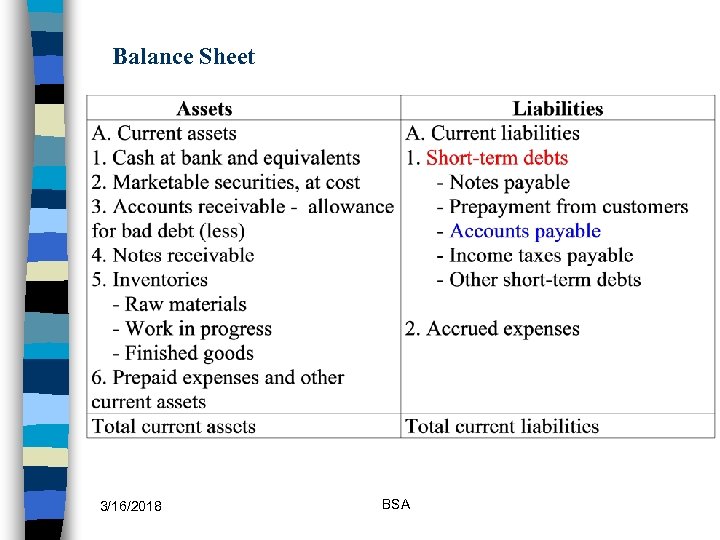 Balance Sheet 3/16/2018 BSA 