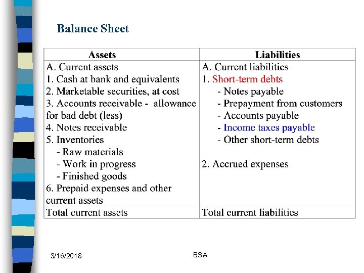 Balance Sheet 3/16/2018 BSA 