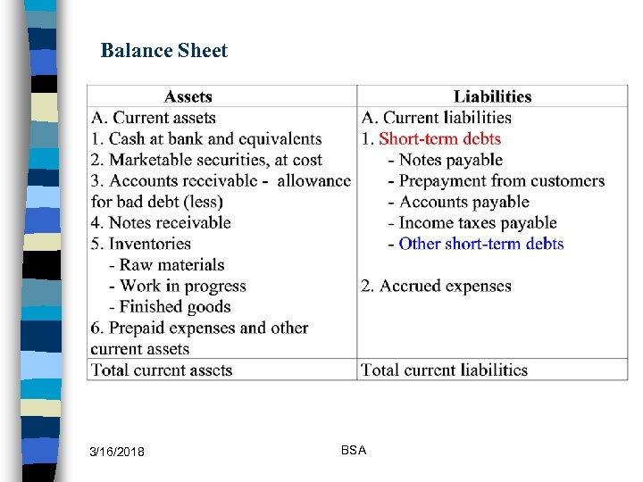 Balance Sheet 3/16/2018 BSA 