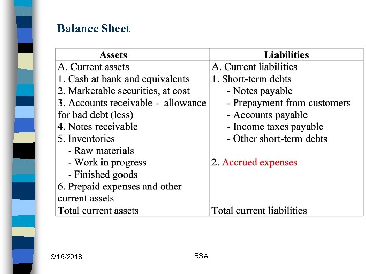 Balance Sheet 3/16/2018 BSA 