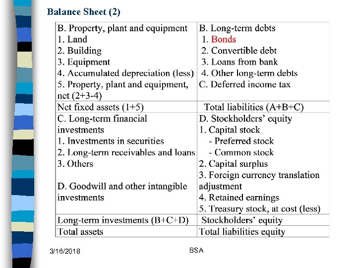 Balance Sheet (2) 3/16/2018 BSA 