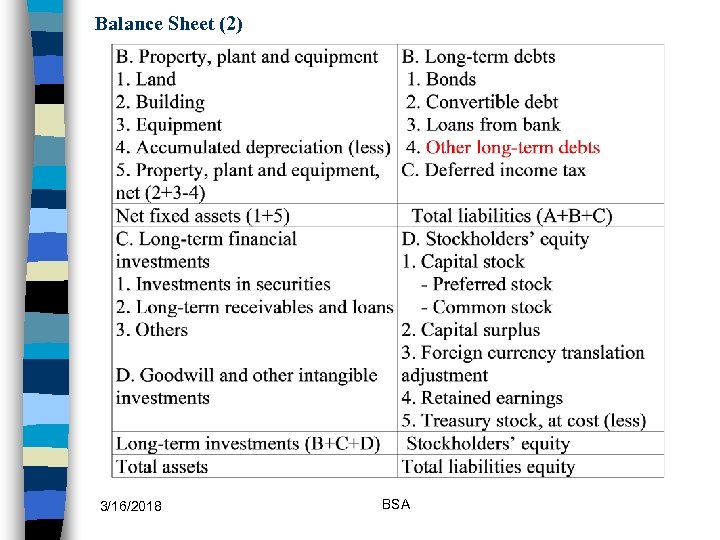 Balance Sheet (2) 3/16/2018 BSA 