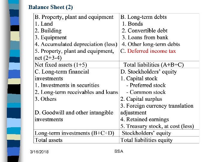 stock investment on balance sheet