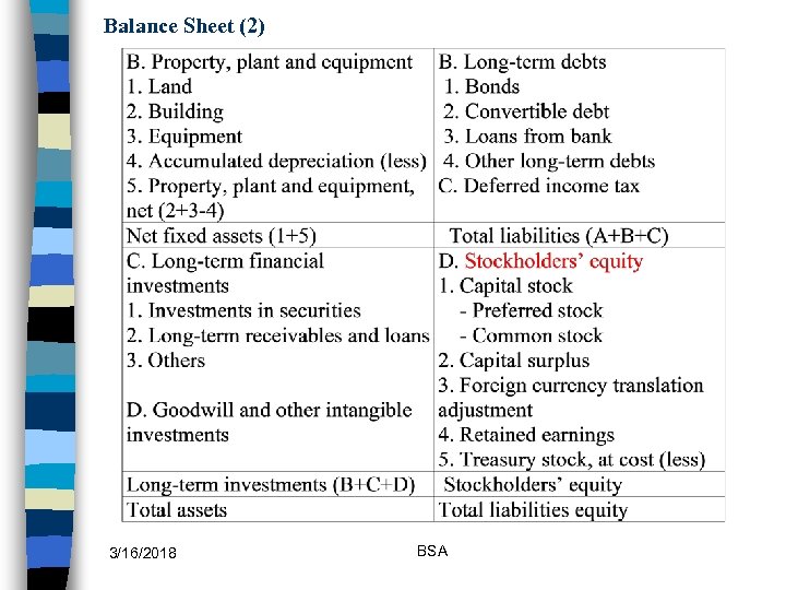 Balance Sheet (2) 3/16/2018 BSA 