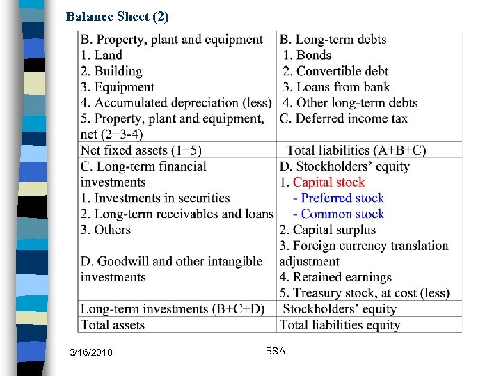 Balance Sheet (2) 3/16/2018 BSA 