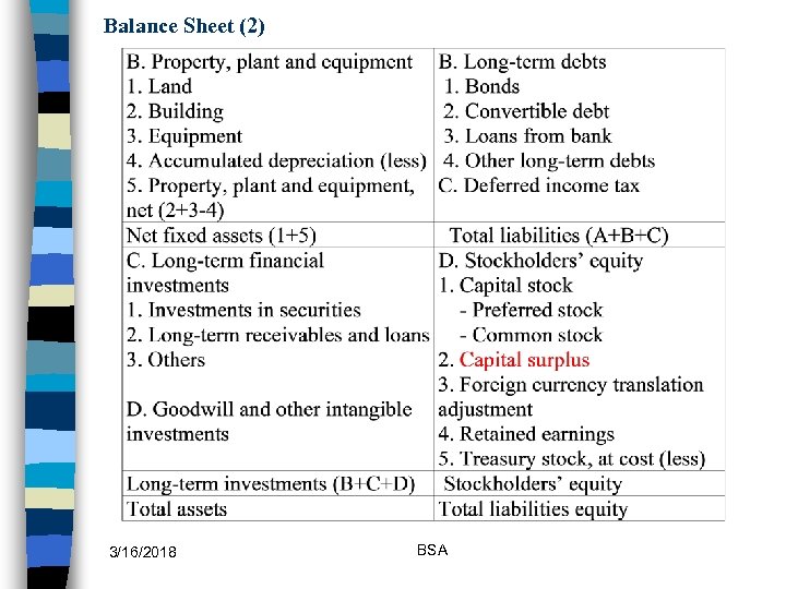 Balance Sheet (2) 3/16/2018 BSA 