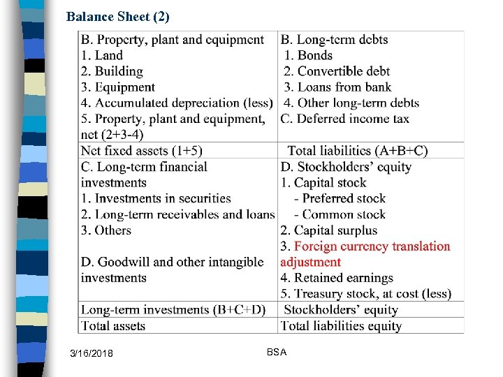 Balance Sheet (2) 3/16/2018 BSA 