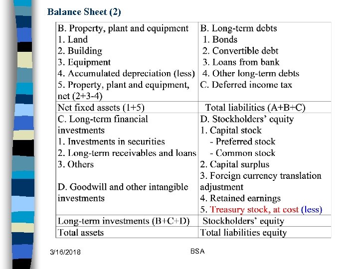Balance Sheet (2) 3/16/2018 BSA 