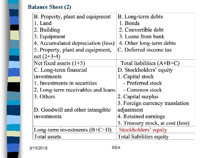 The balance sheet презентация