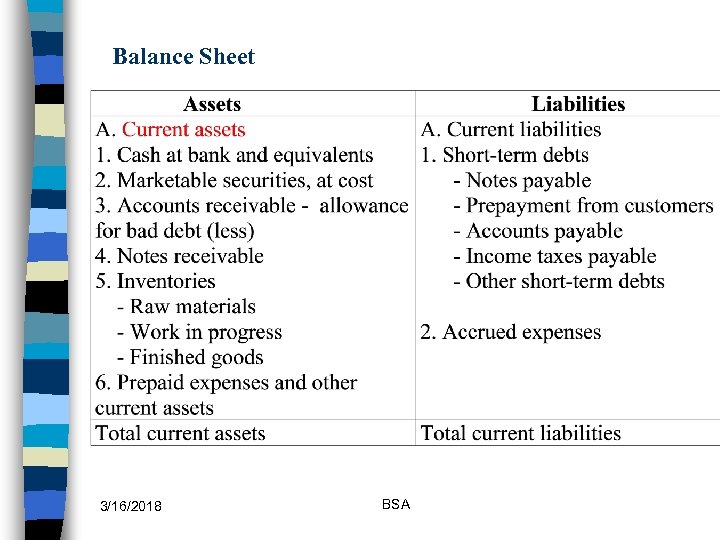 Balance Sheet 3/16/2018 BSA 