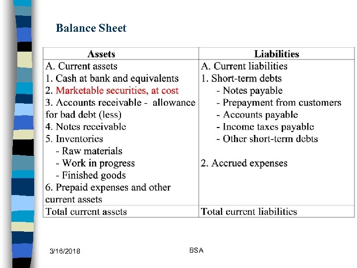Balance Sheet 3/16/2018 BSA 