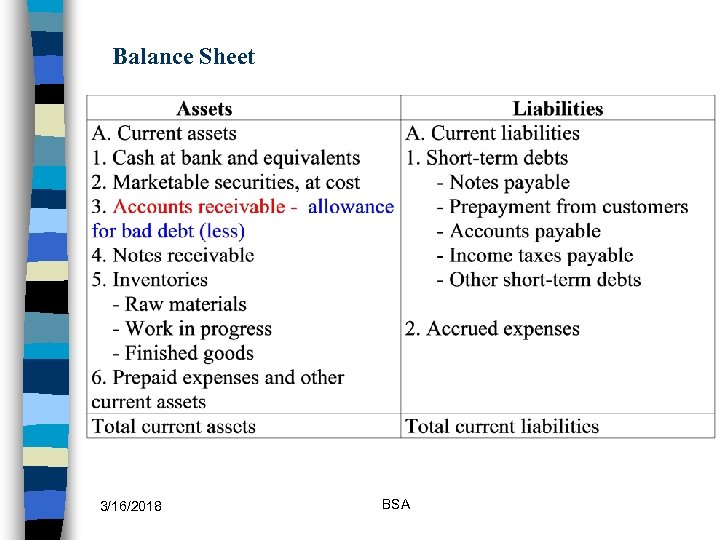 Balance Sheet 3/16/2018 BSA 